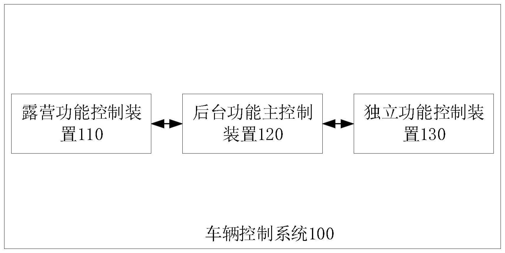 一种露营模式下的车辆控制系统及方法与流程