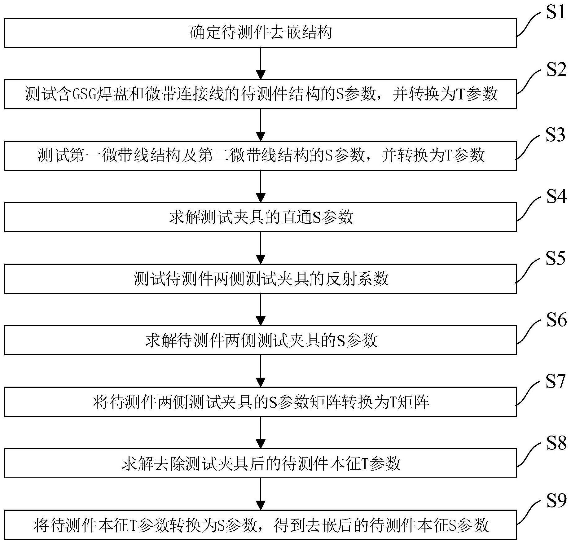 射频芯片在片测试的去嵌结构、方法、存储介质及终端与流程