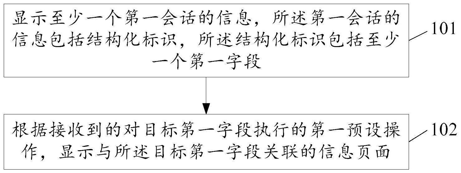 信息交互方法、装置和电子设备与流程