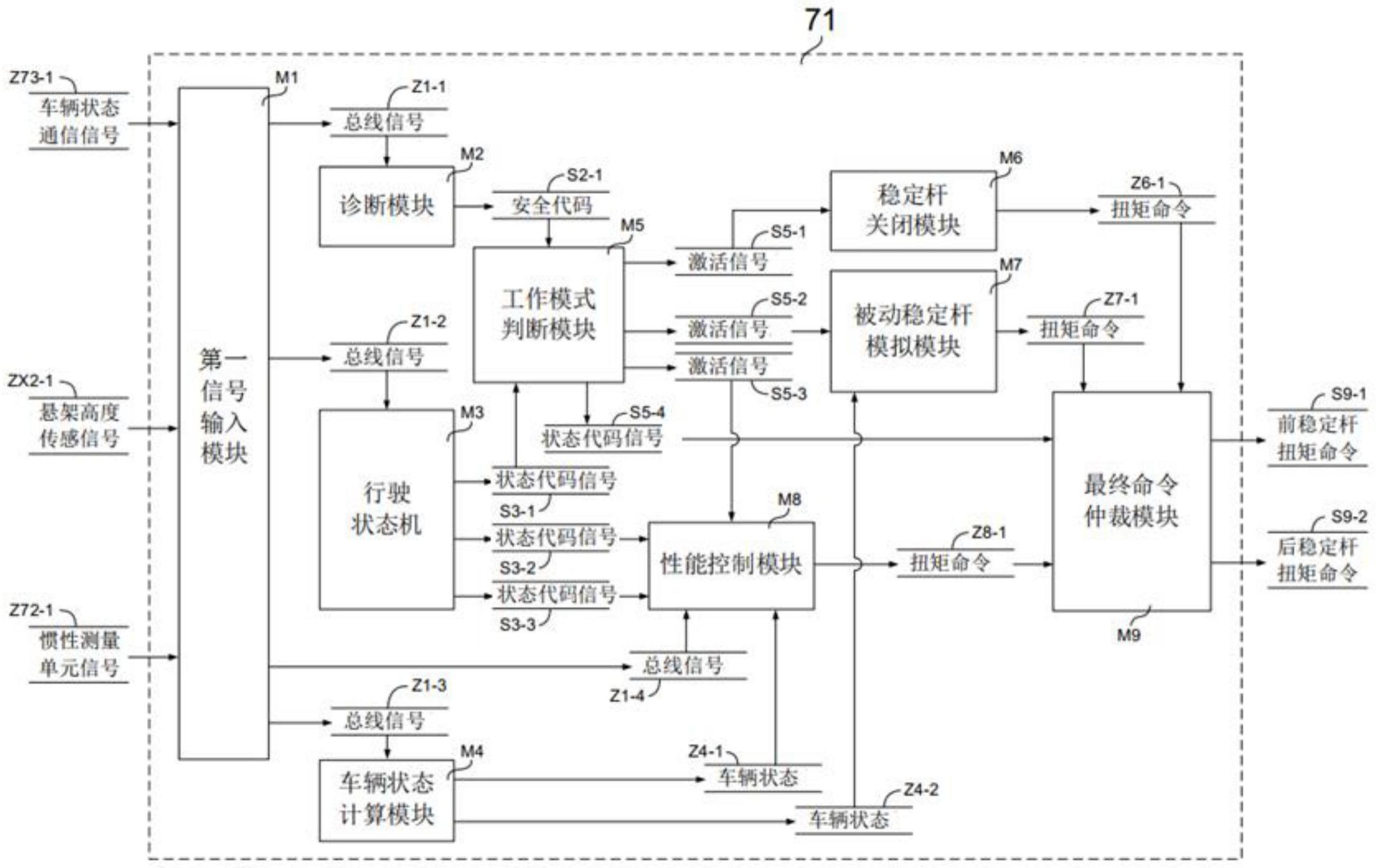 基于主动稳定杆的轮式车辆控制方法、系统、车辆及存储介质与流程