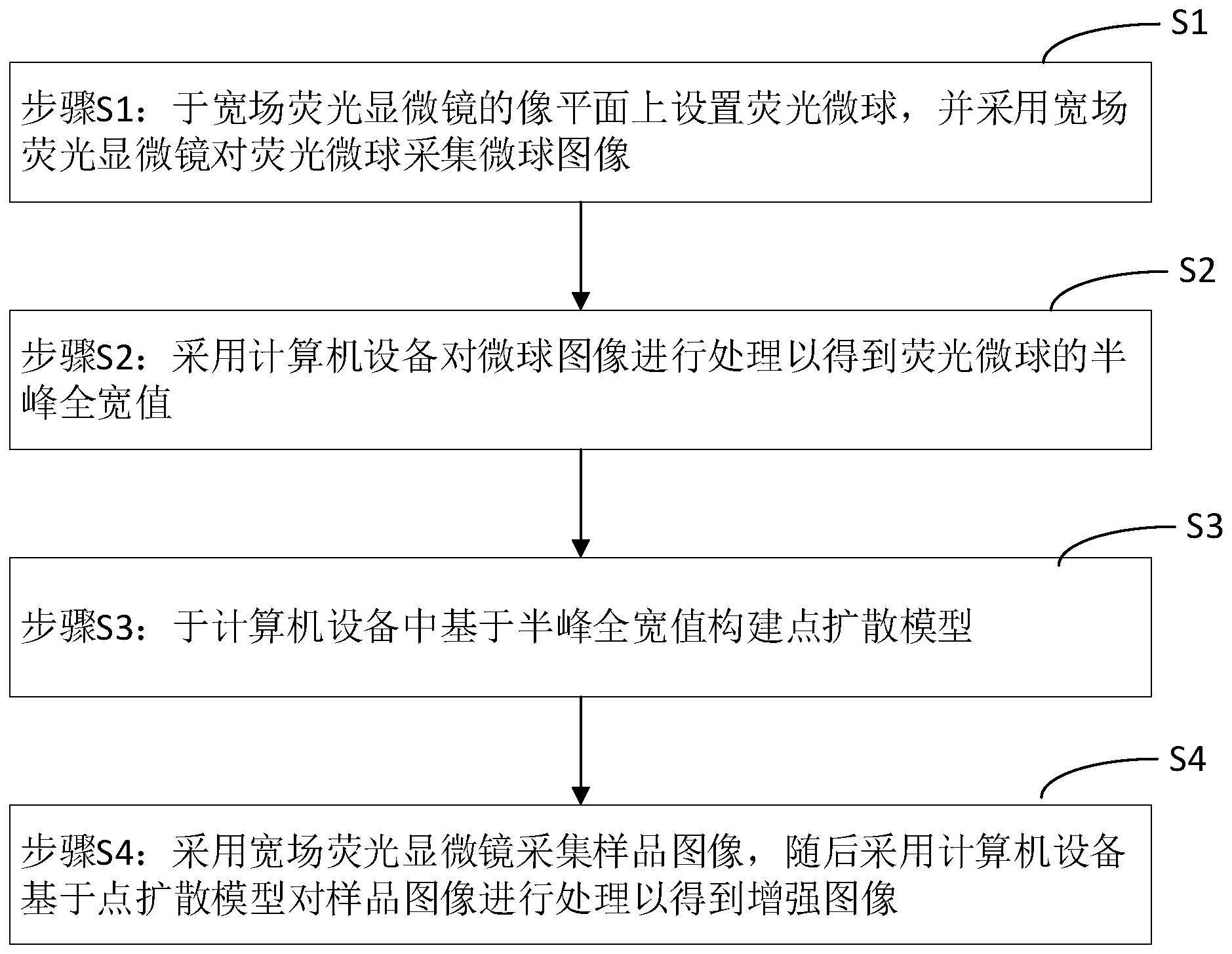 图像增强方法及宽场荧光成像系统与流程