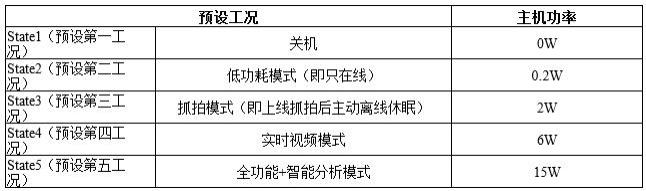 一种在线取电设备的电源动态管理方法及终端与流程