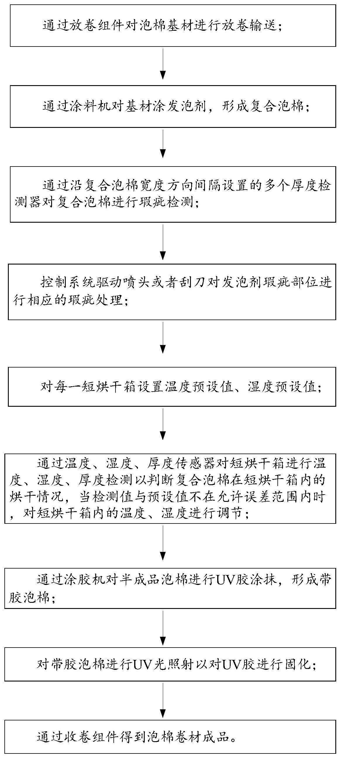 一种泡棉卷材生产方法与流程