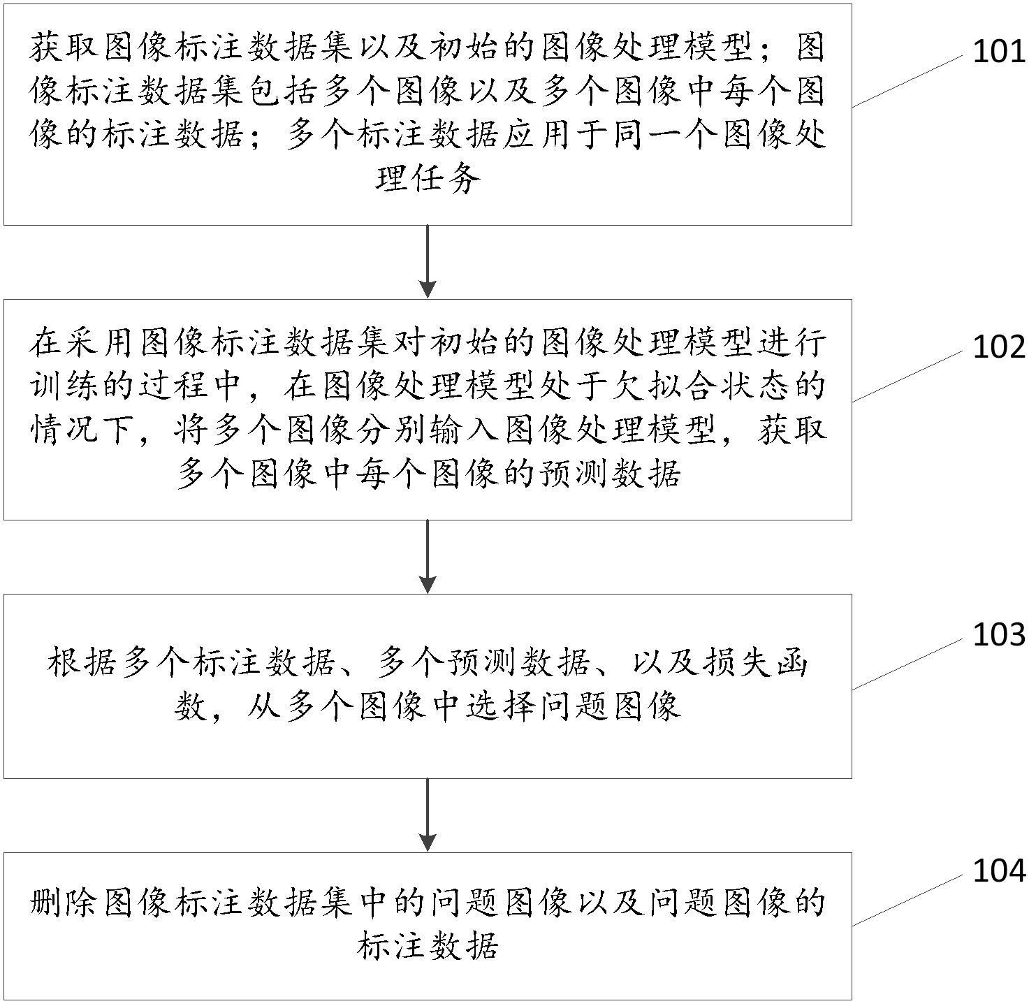 图像标注数据的质量检测方法、装置及电子设备与流程