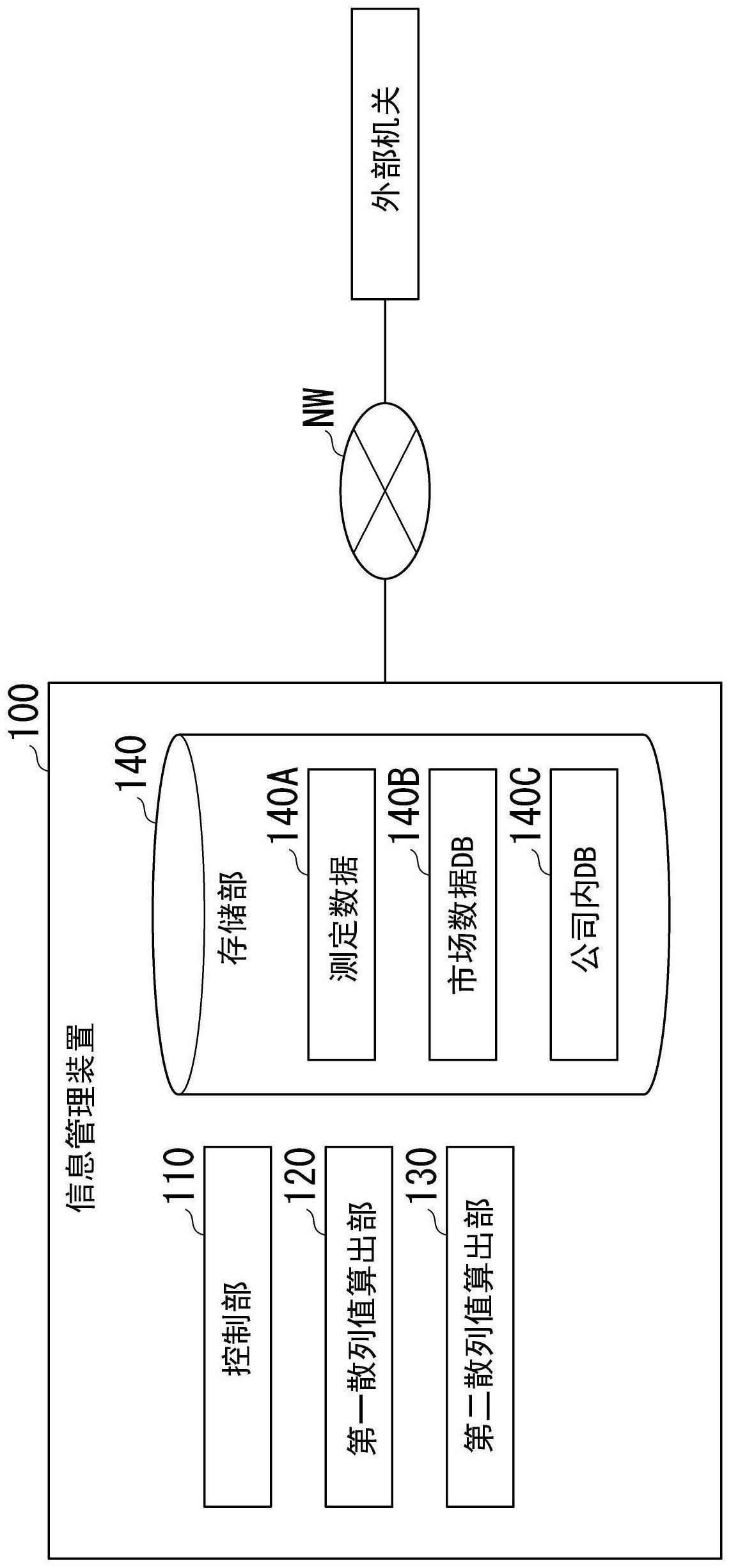 电池信息管理方法及存储介质与流程