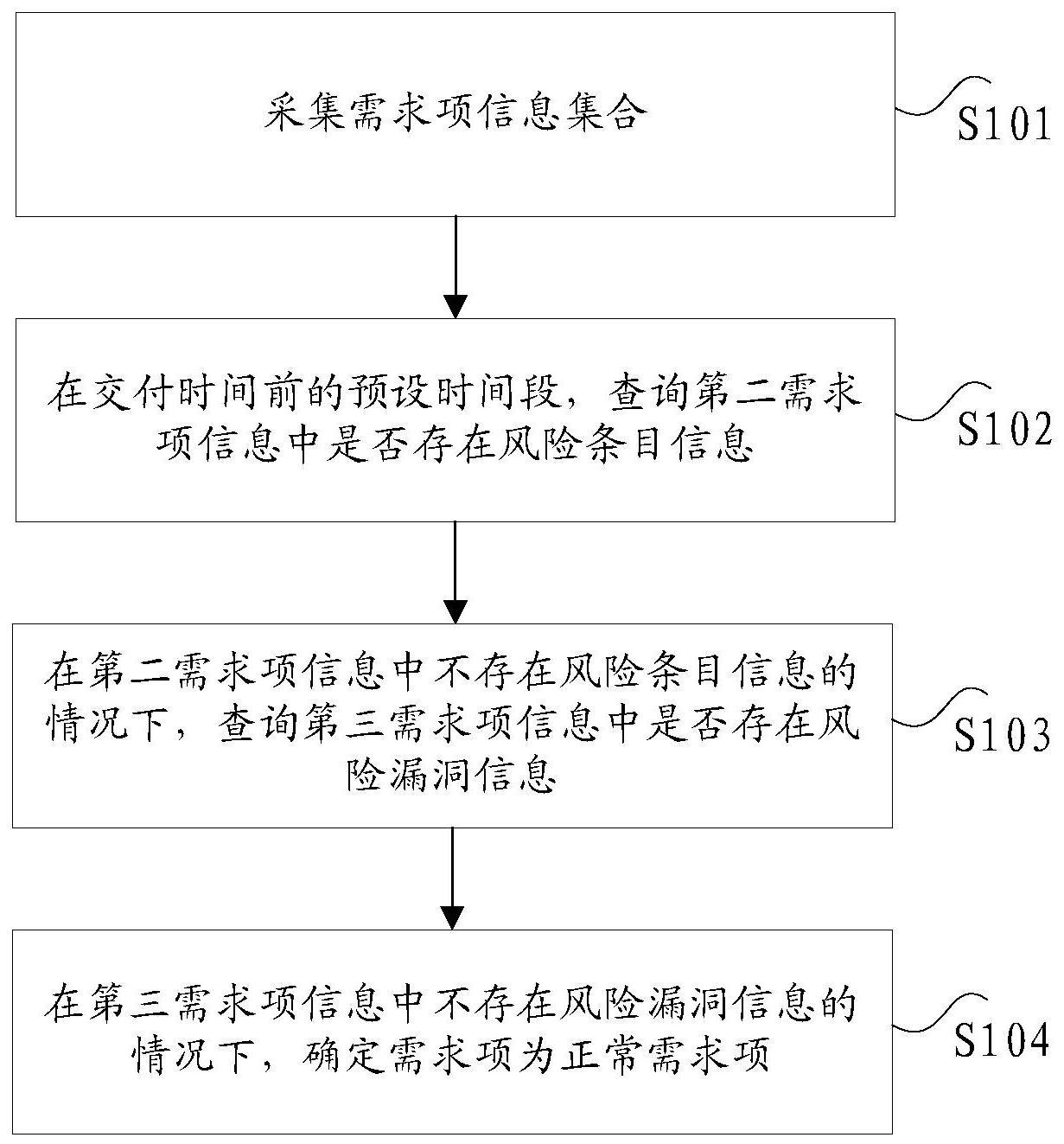 风险识别方法及其装置、电子设备及存储介质与流程