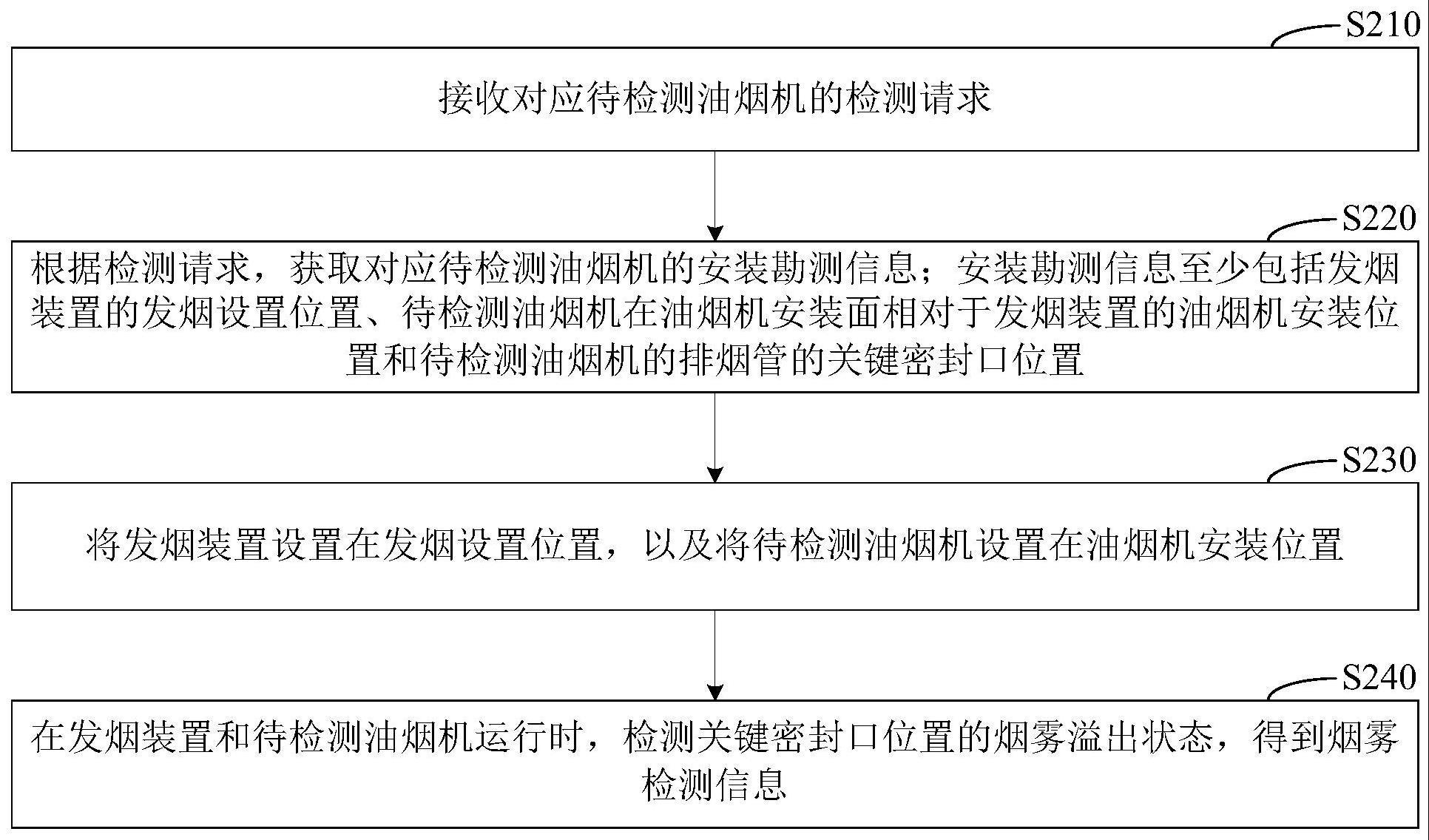 油烟机安装检测方法及装置与流程