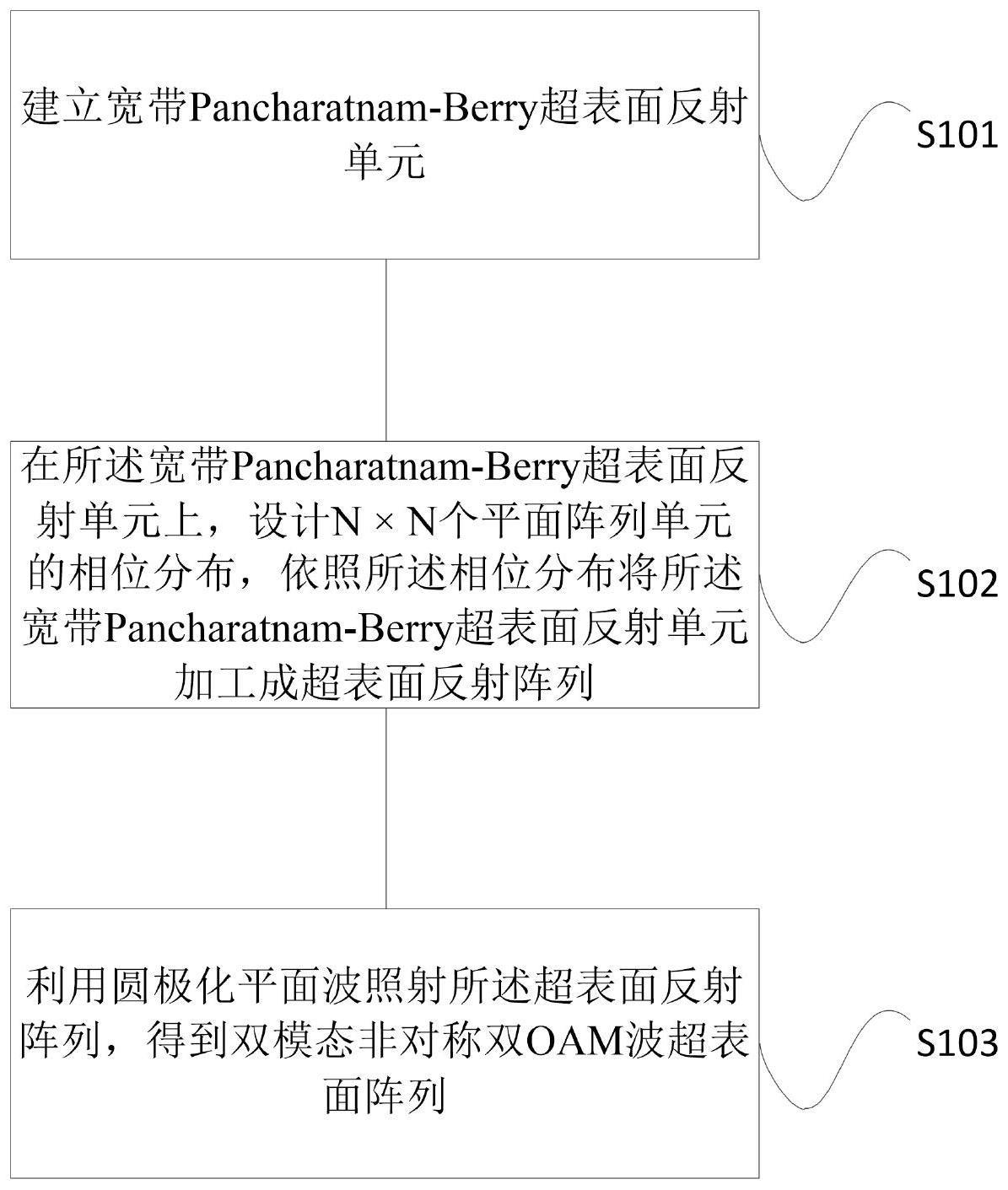 一种双模态非对称双OAM波超表面阵列的制造方法