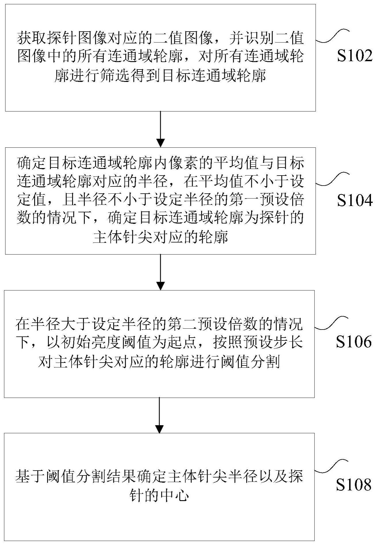 识别探针的方法、装置以及电子设备与流程