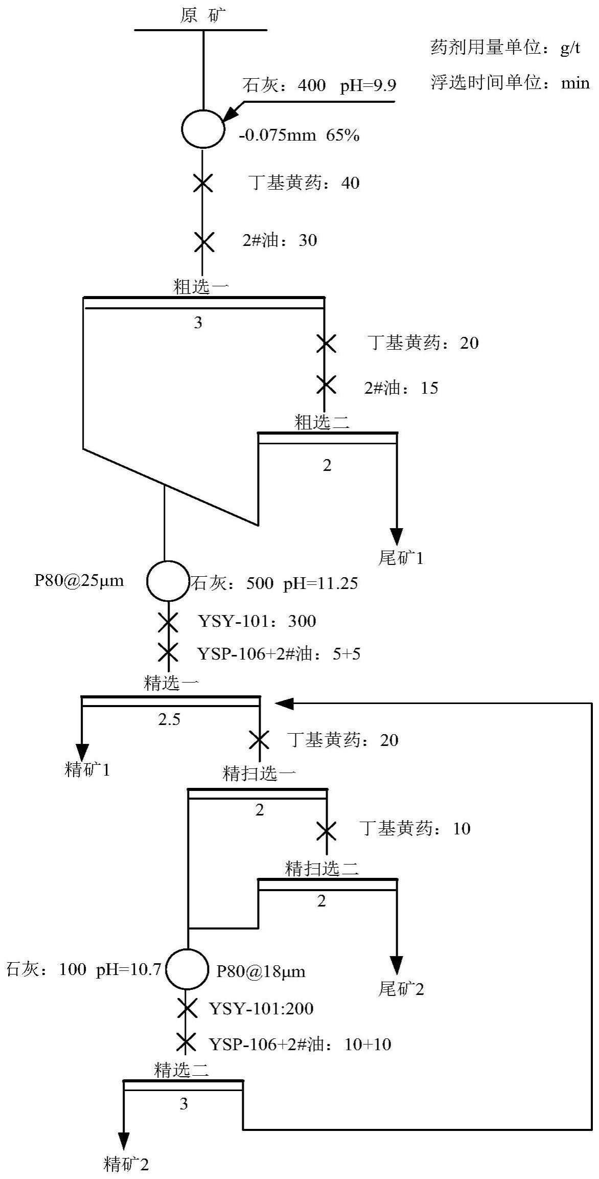 一种微细粒浸染型铜矿分段超细磨选矿方法与流程