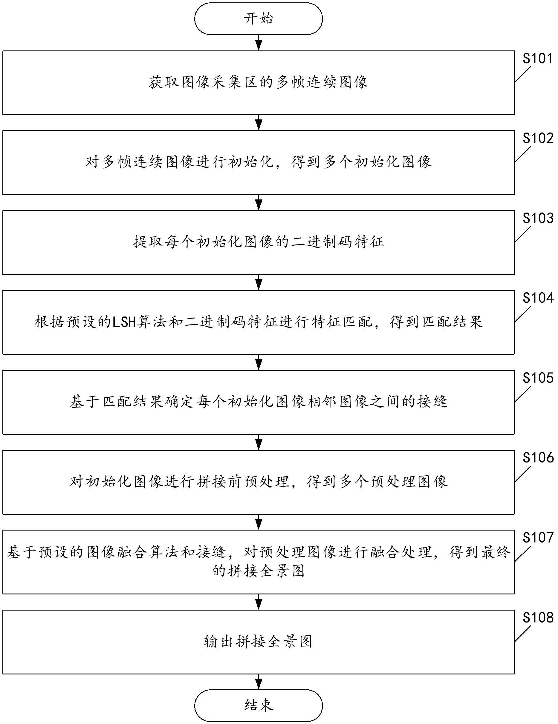 一种全景图拼接方法及装置与流程