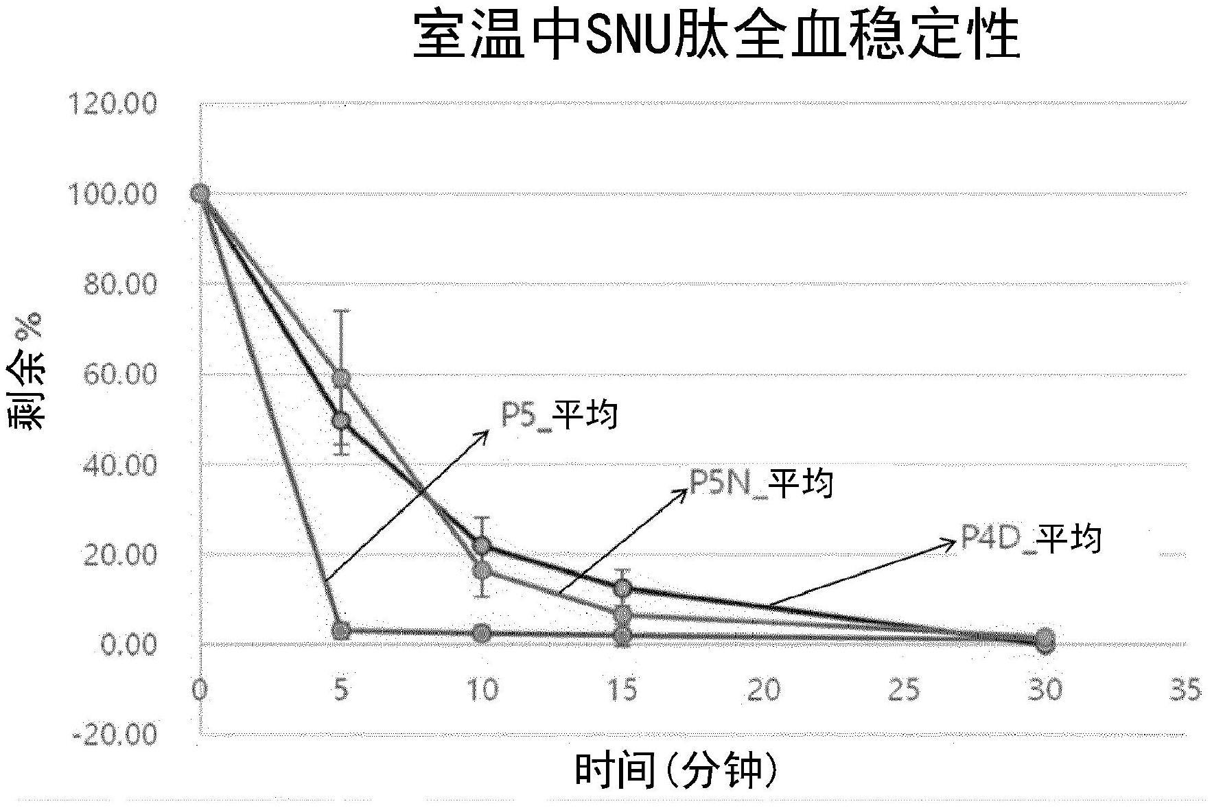 肽以及包含所述肽的化妆品组合物和药物组合物