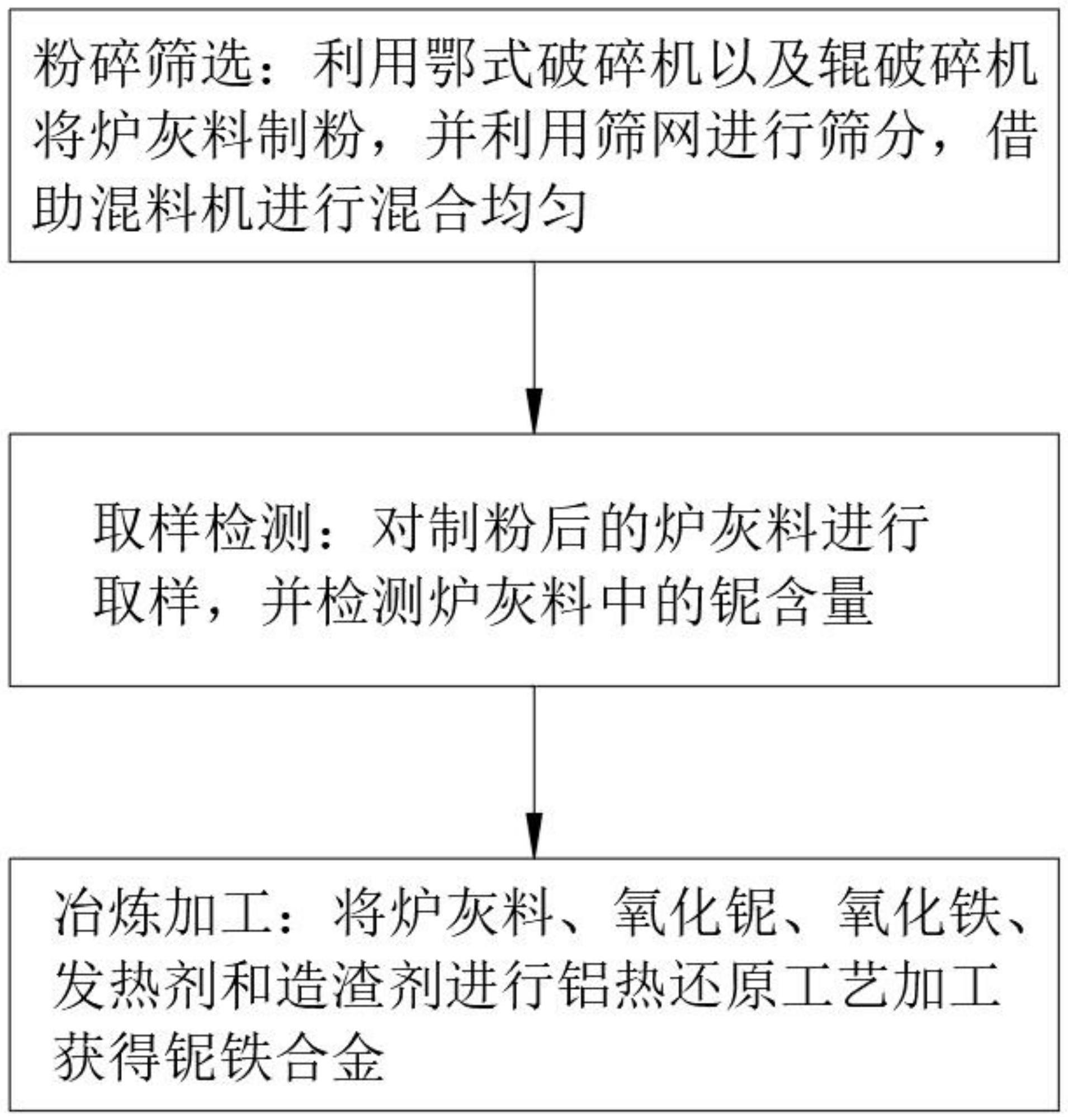 一种以熔炼铌炉灰为还原剂生产铌铁的方法与流程