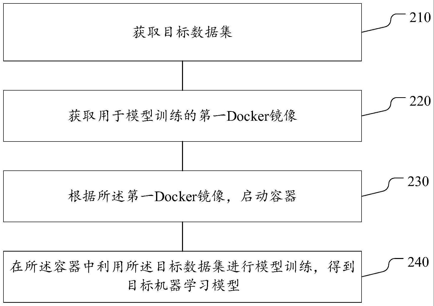 模型训练方法及装置与流程