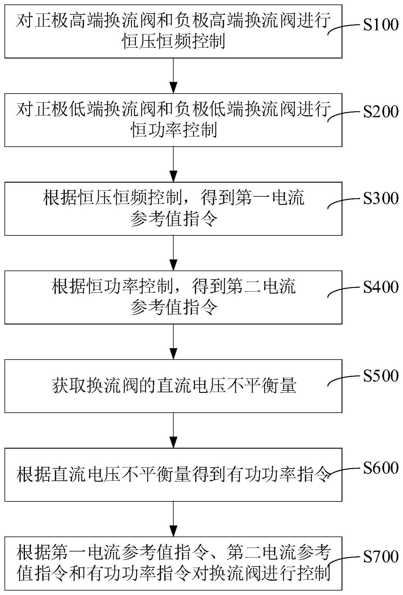 高低阀不对称控制方法、装置、计算机设备和存储介质与流程