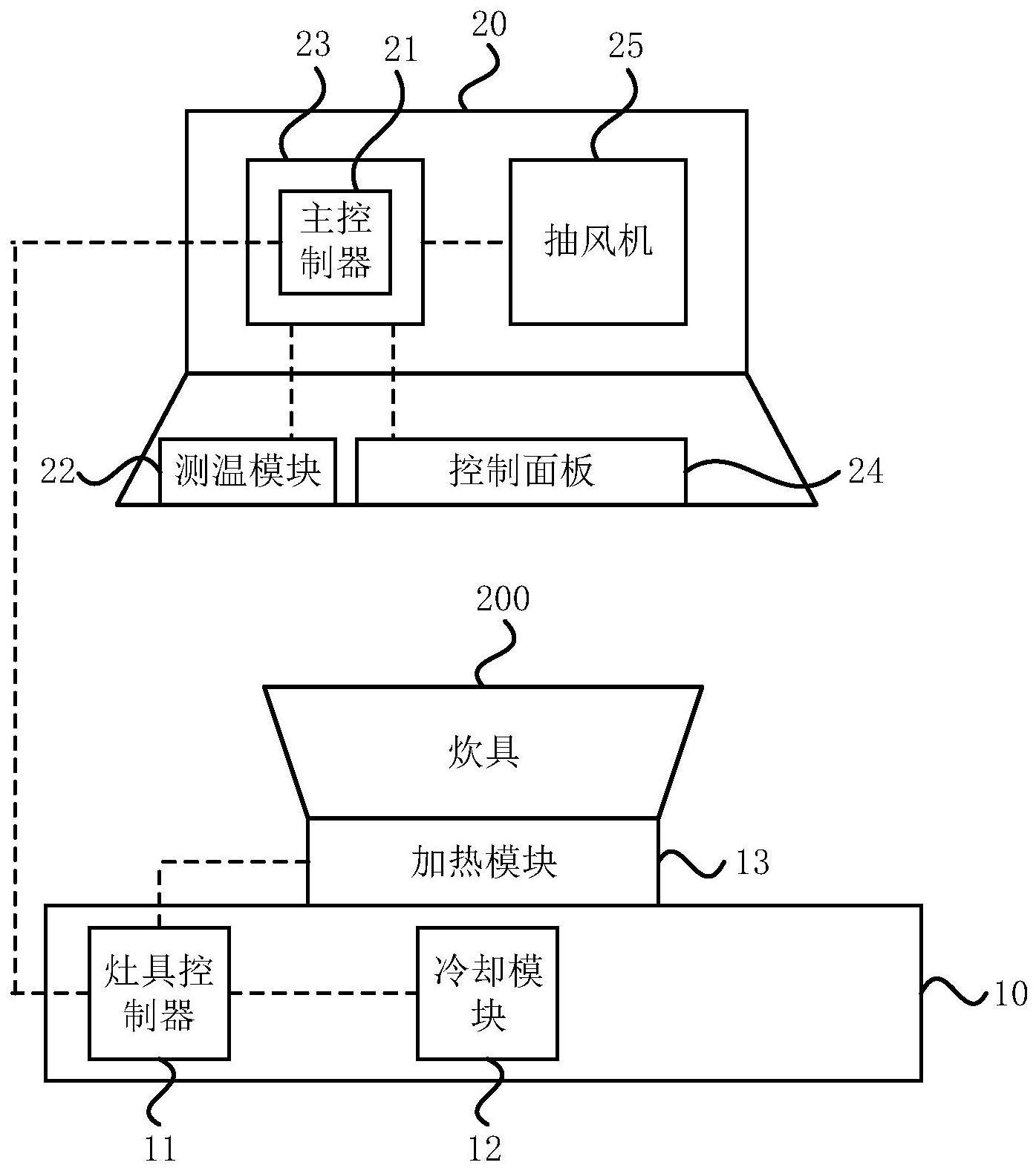 一种烹饪油温控制系统及方法与流程