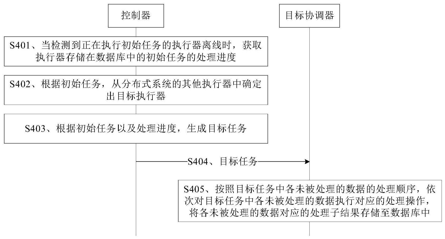 任务调度方法、装置、设备、介质及程序产品与流程