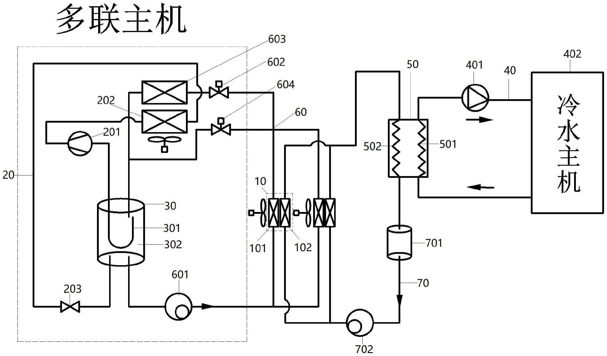 一种复合多联空调系统的制作方法