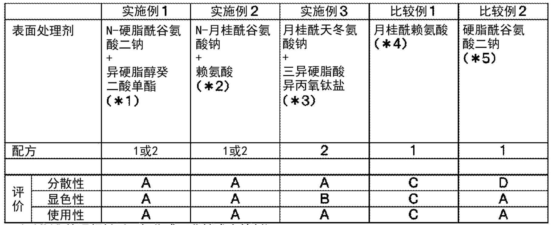 化妆品的制作方法