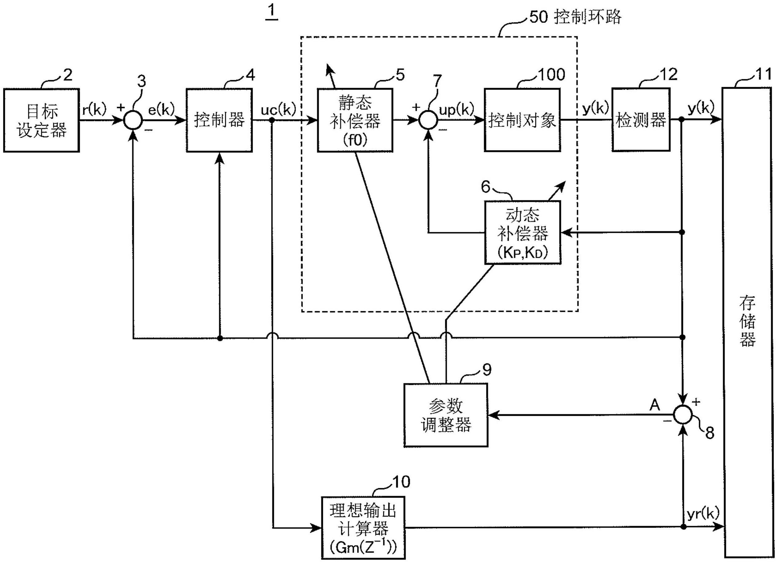 控制装置的制作方法