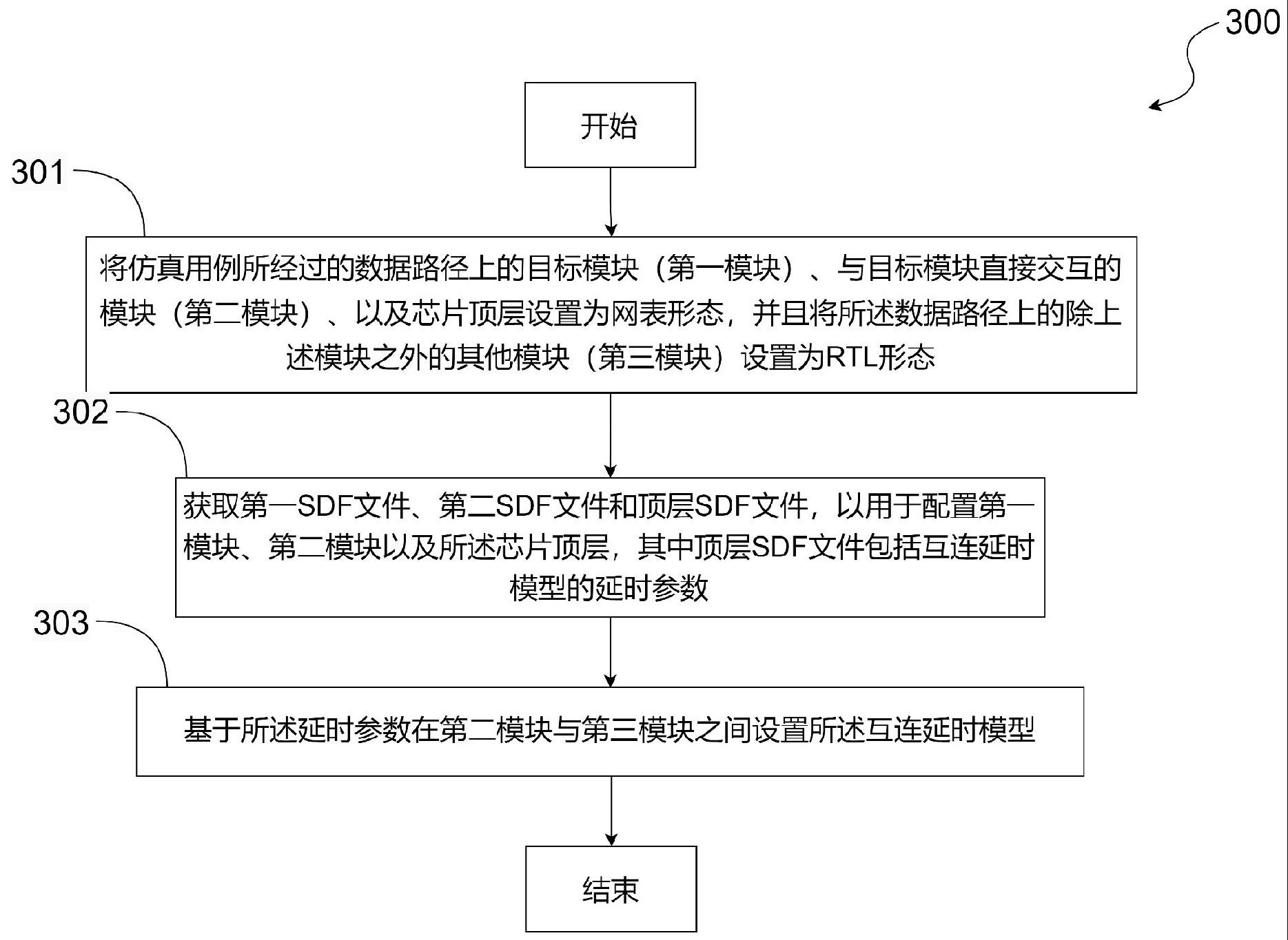 用于RTL和带SDF网表的联合仿真的装置和方法与流程