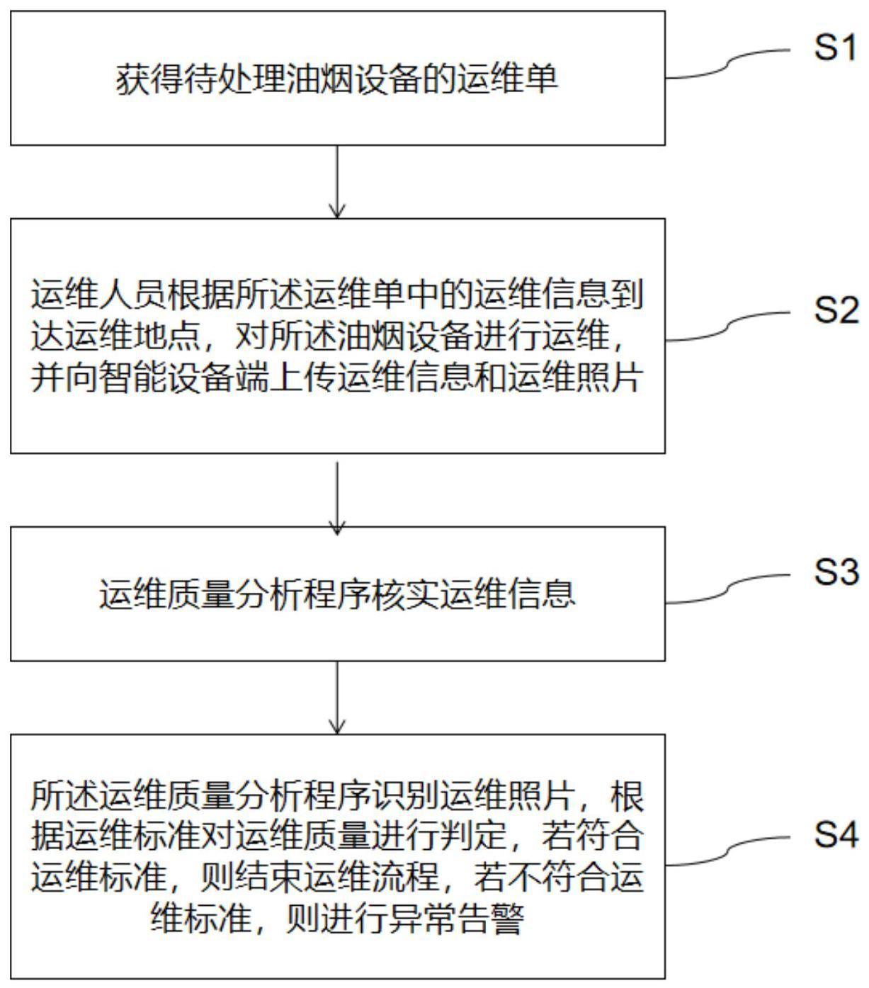 一种油烟设备的运维管理方法、系统、设备和存储介质与流程