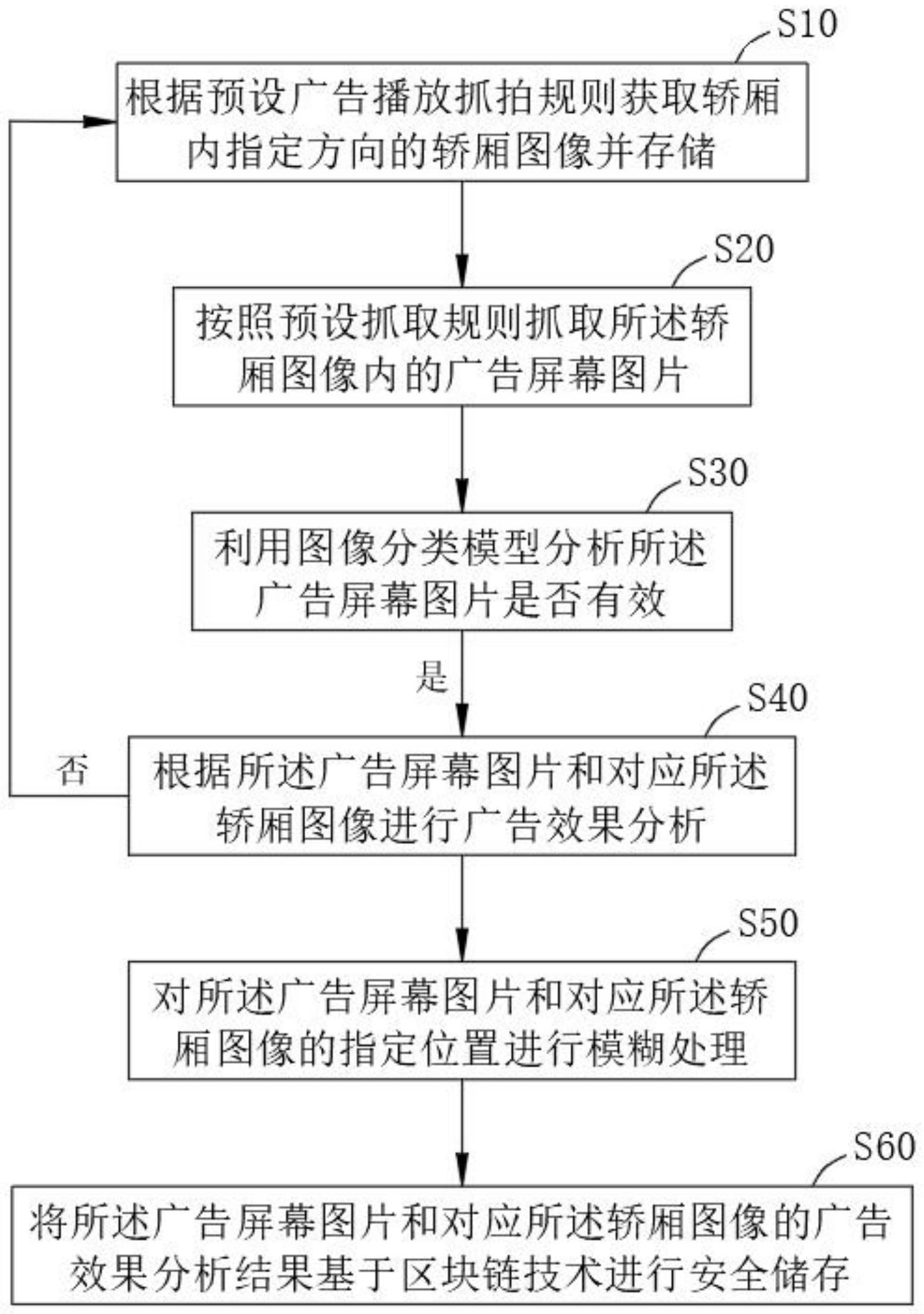 一种基于区块链的广告监播分析方法及系统与流程