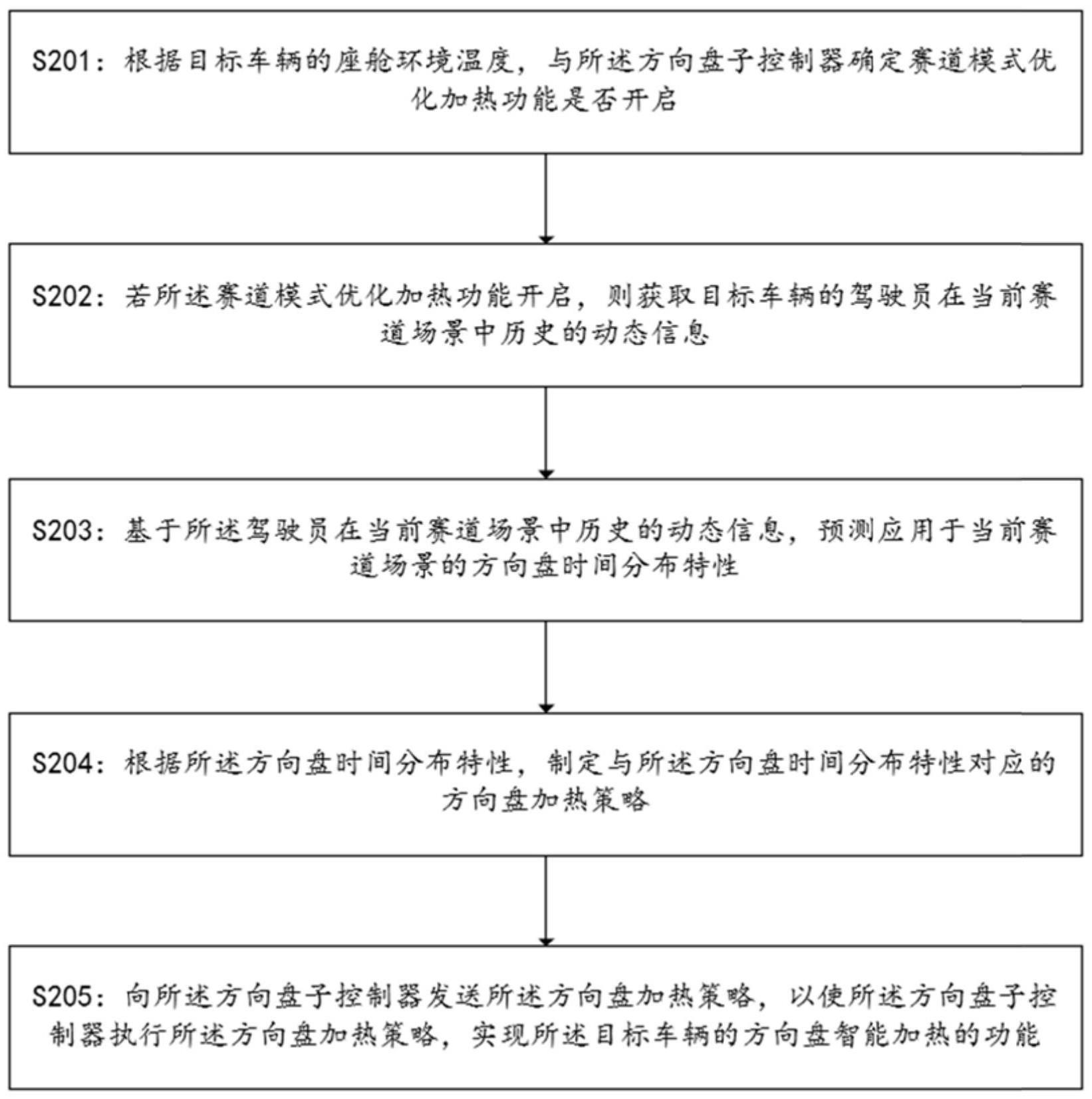 车辆方向盘智能加热方法及装置、车辆、存储介质和程序与流程