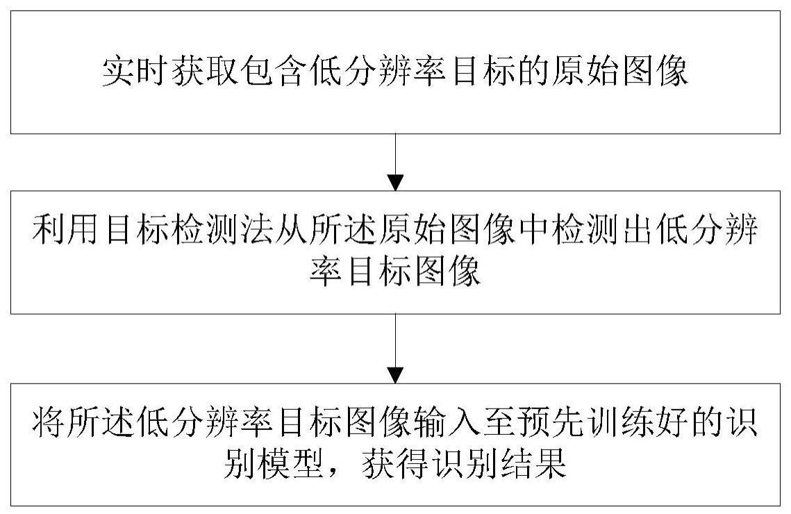 低分辨率图像目标识别的方法、装置及系统