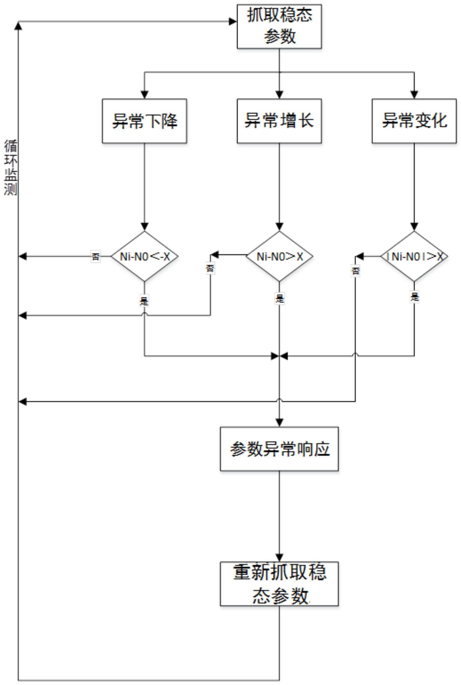 一种核电站稳态参数监测方法与流程