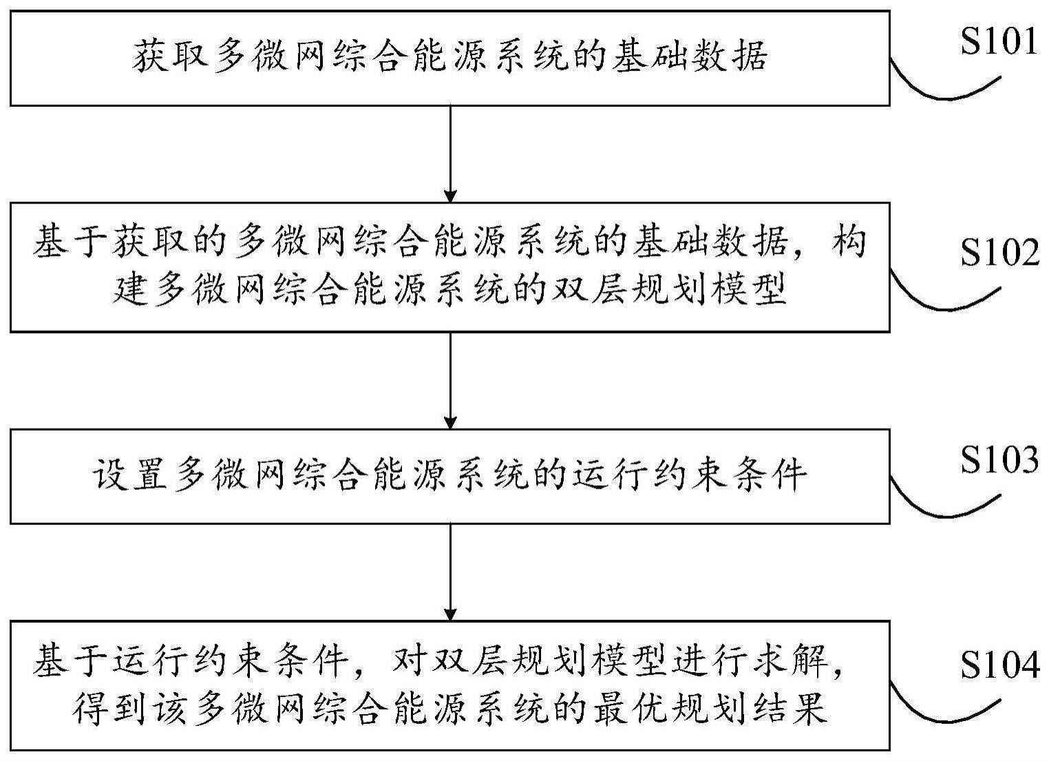 一种多微网综合能源系统规划方法及装置与流程