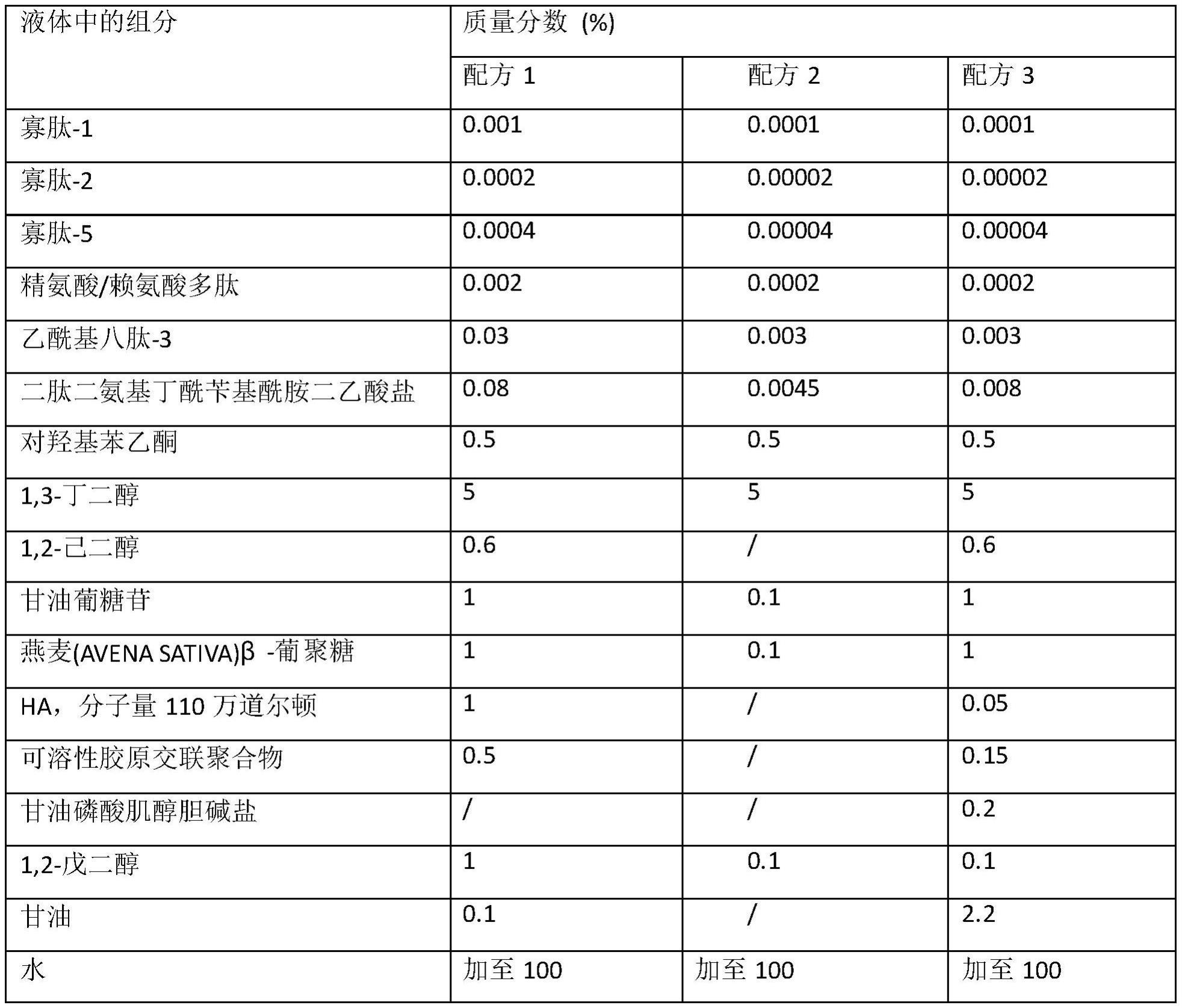 一种抗皮肤衰老的试剂盒的制作方法