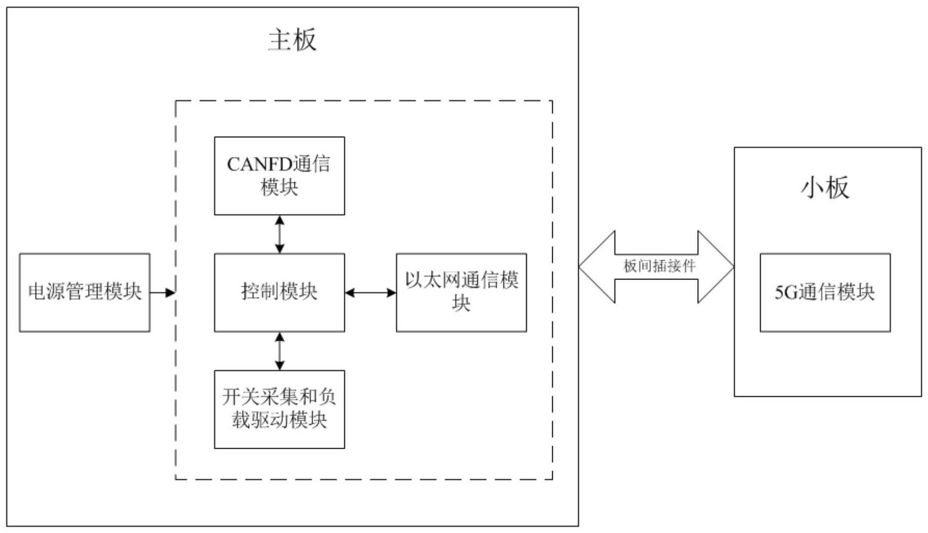 集成车内外通信功能的中央网关及汽车的制作方法