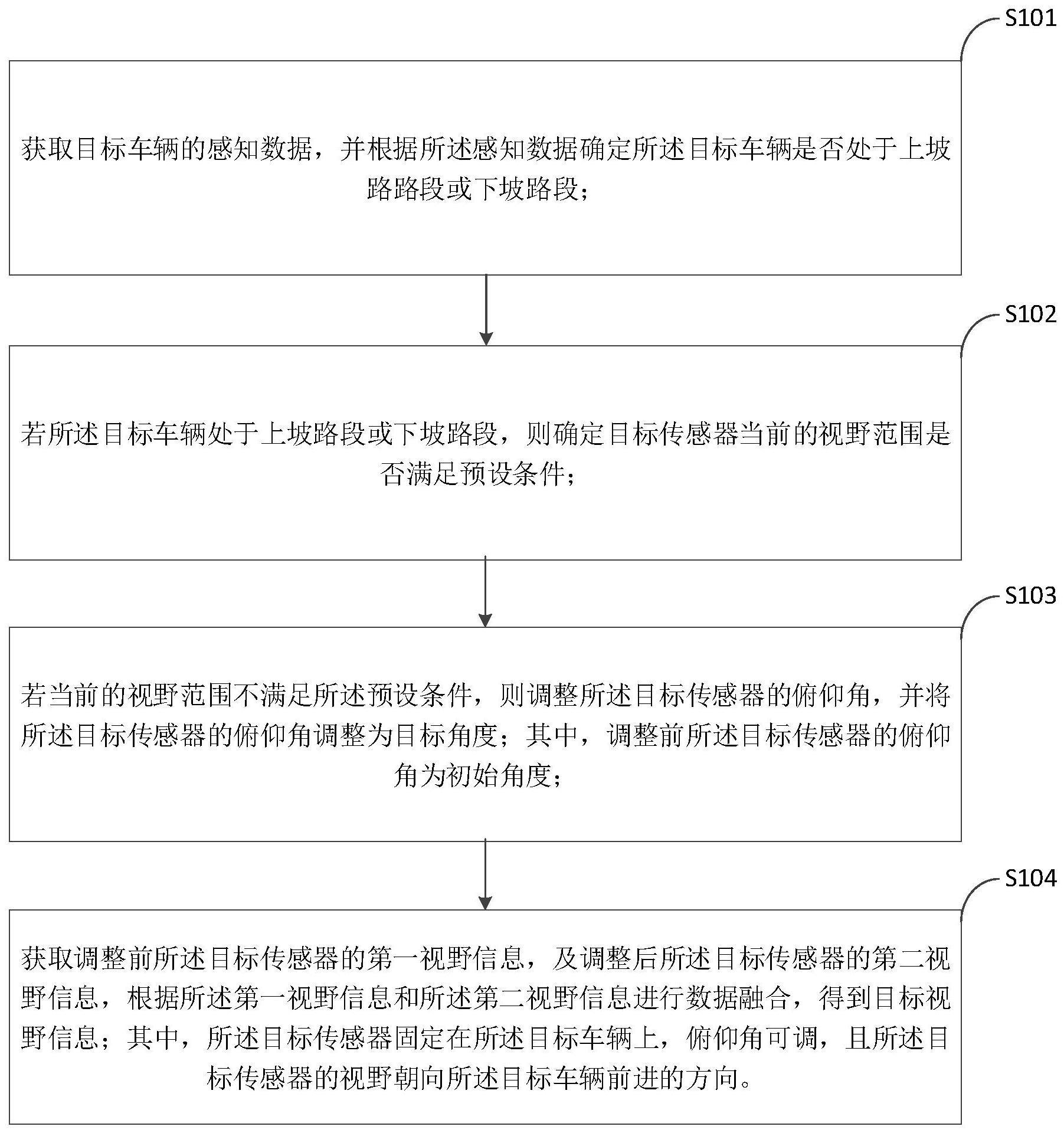 车辆传感器控制方法、车辆及计算机存储介质与流程