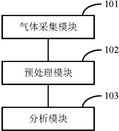 一种阻塞性睡眠呼吸暂停综合症的检测系统的制作方法