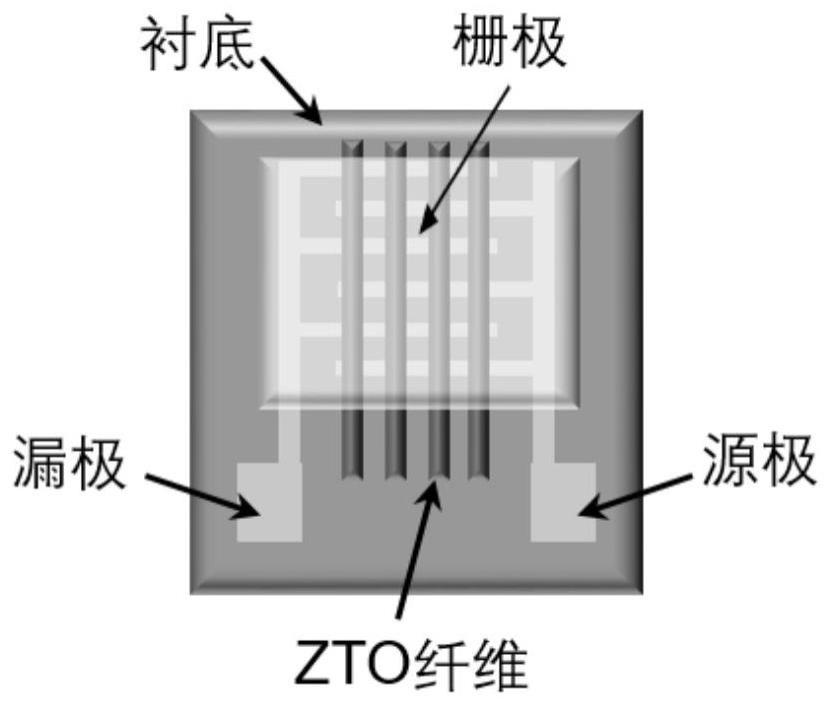 一种本征突触可塑性可调控的ZTO半导体纤维基突触晶体管的制备方法