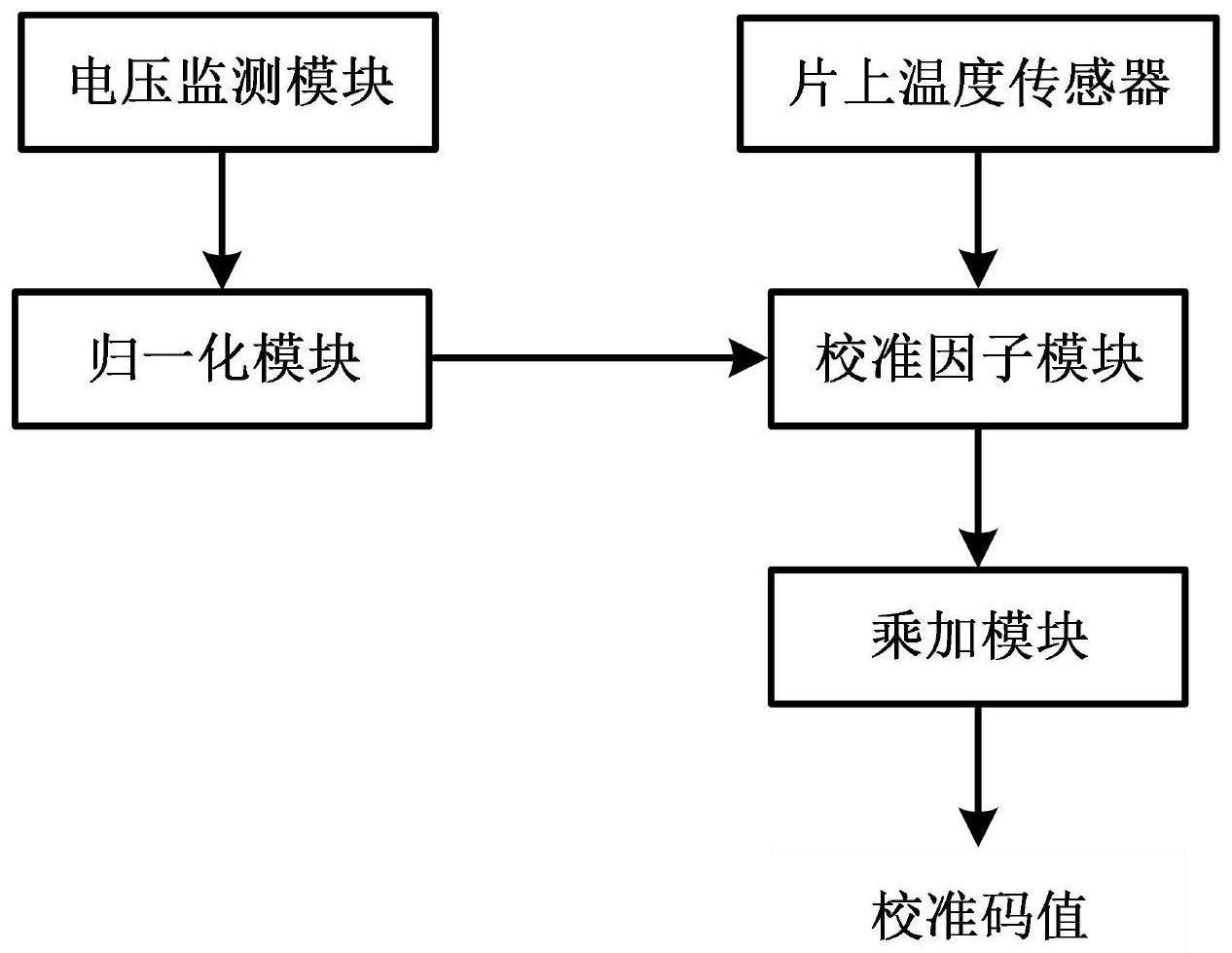 电压陡降监测电路的PVT偏差自动校准电路