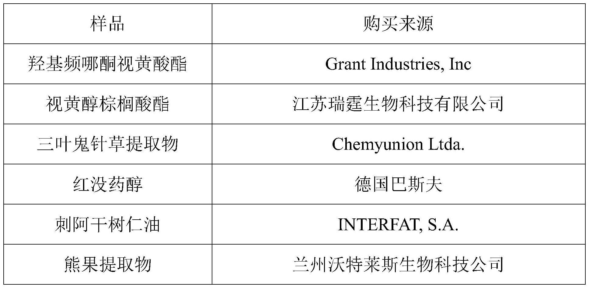 一种复合视黄醇组合物及其制备方法和应用与流程