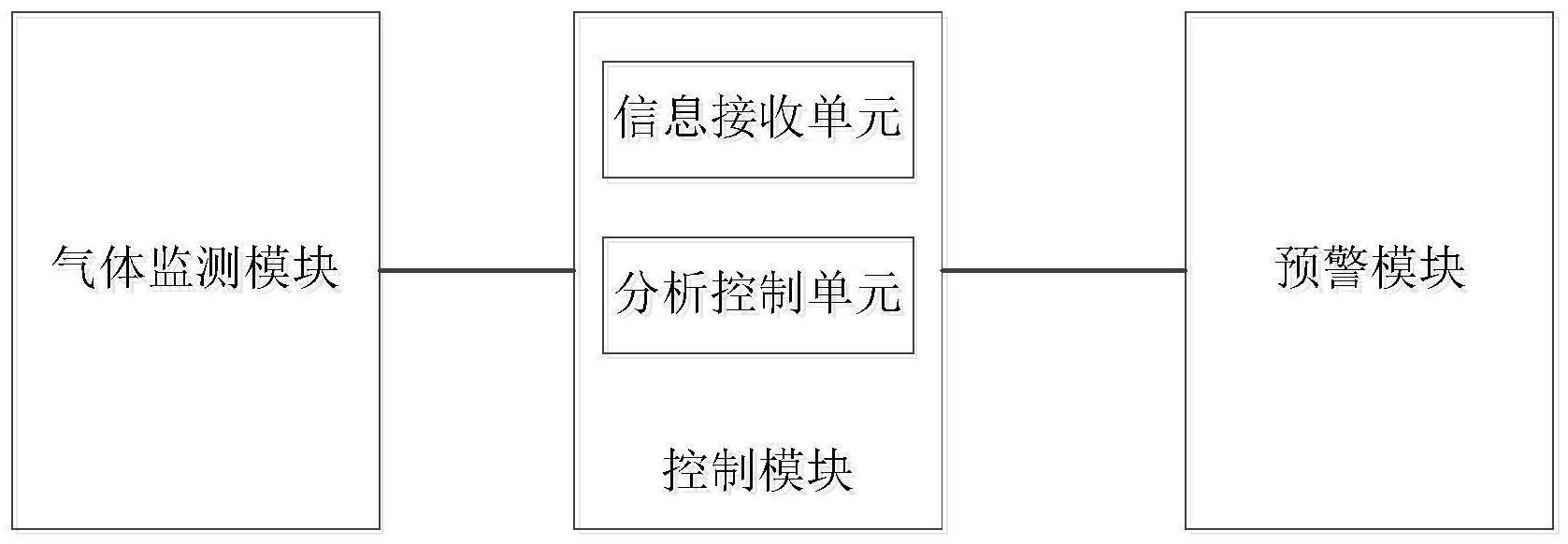 一种烧成系统漏风预警装置及其控制方法与流程