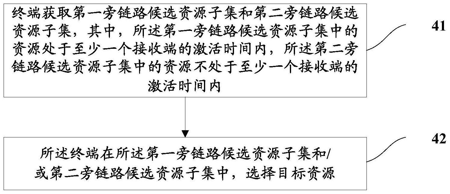 旁链路资源选择方法及装置与流程