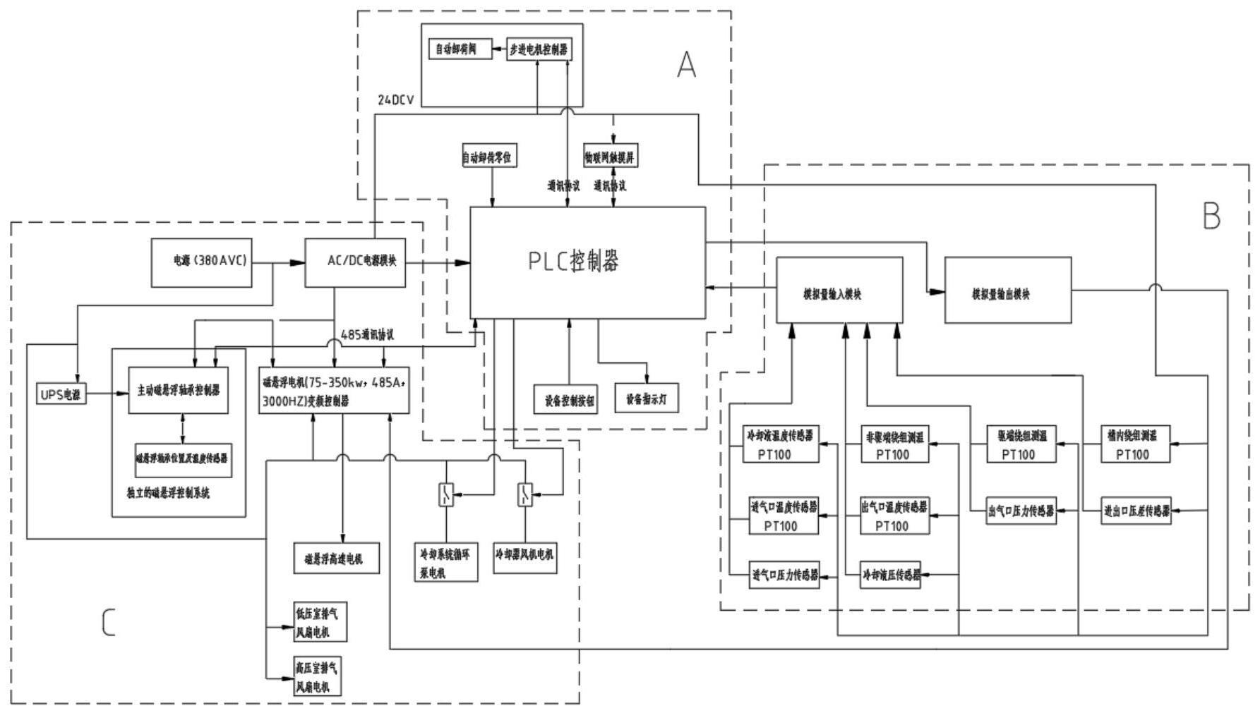 径向叶轮自适应控制系统的制作方法