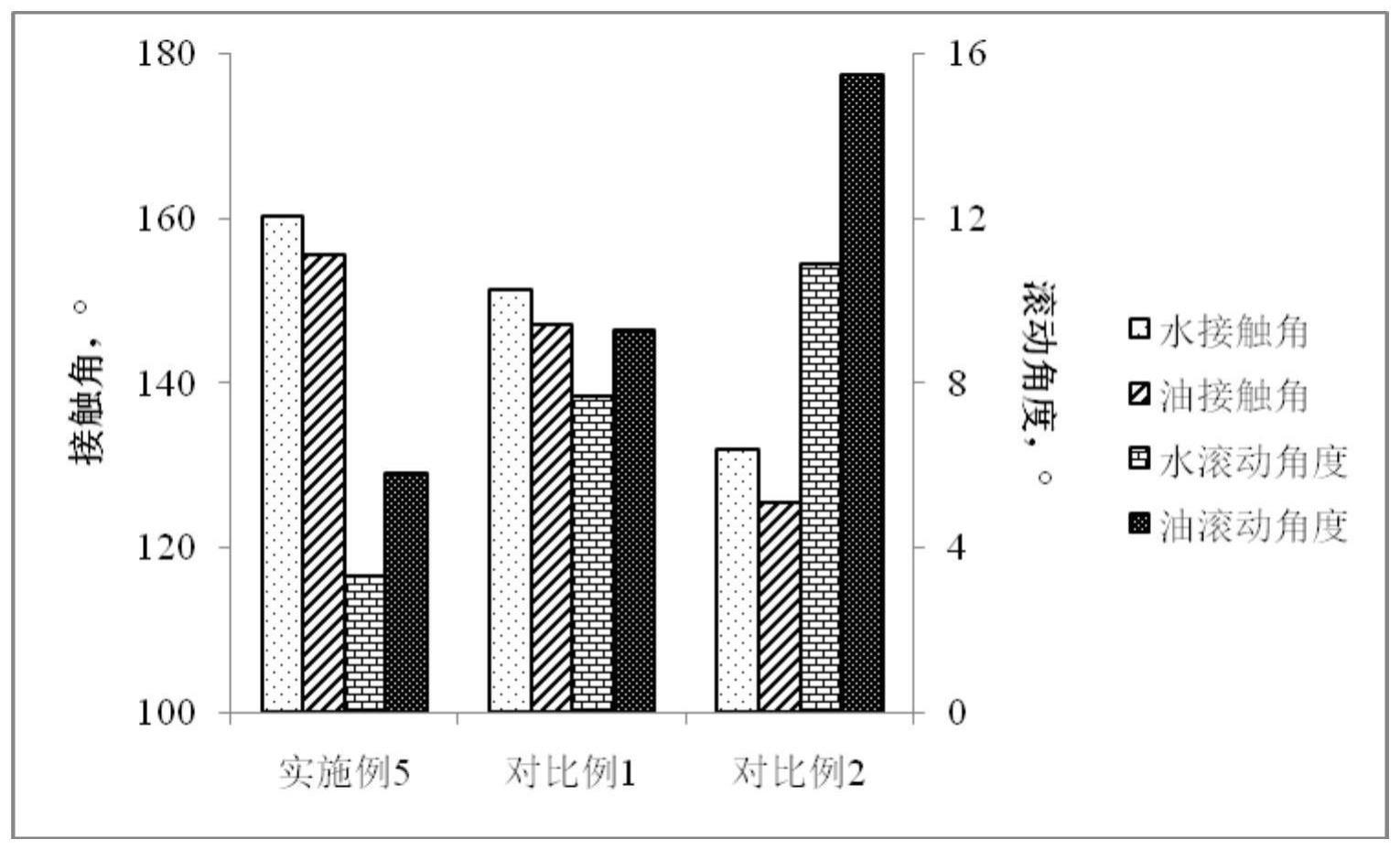 一种药用复合膜的水性耐腐蚀复合涂层及其制备方法与流程