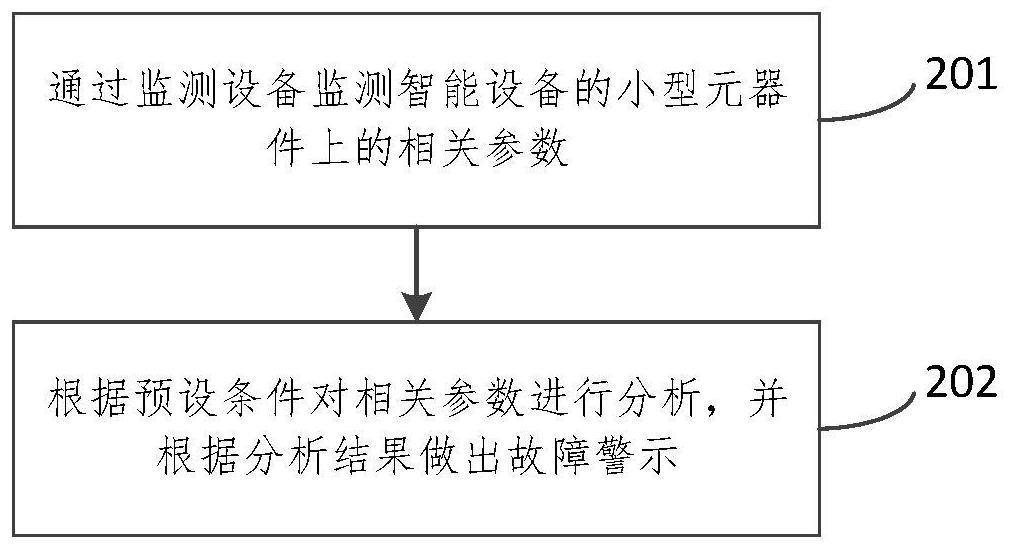 智能设备的故障警示方法、装置、电子设备和存储介质与流程