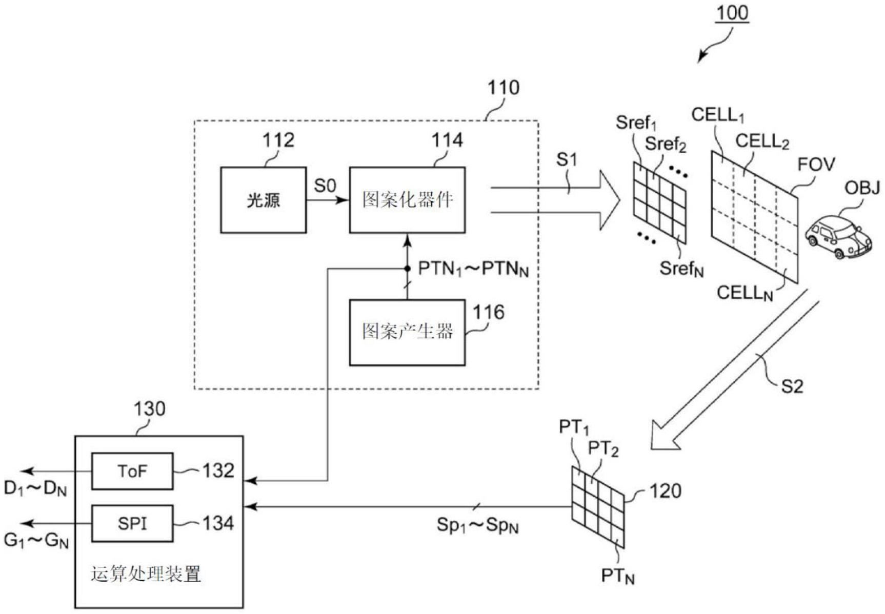 感测装置、车辆用灯具、车辆的制作方法