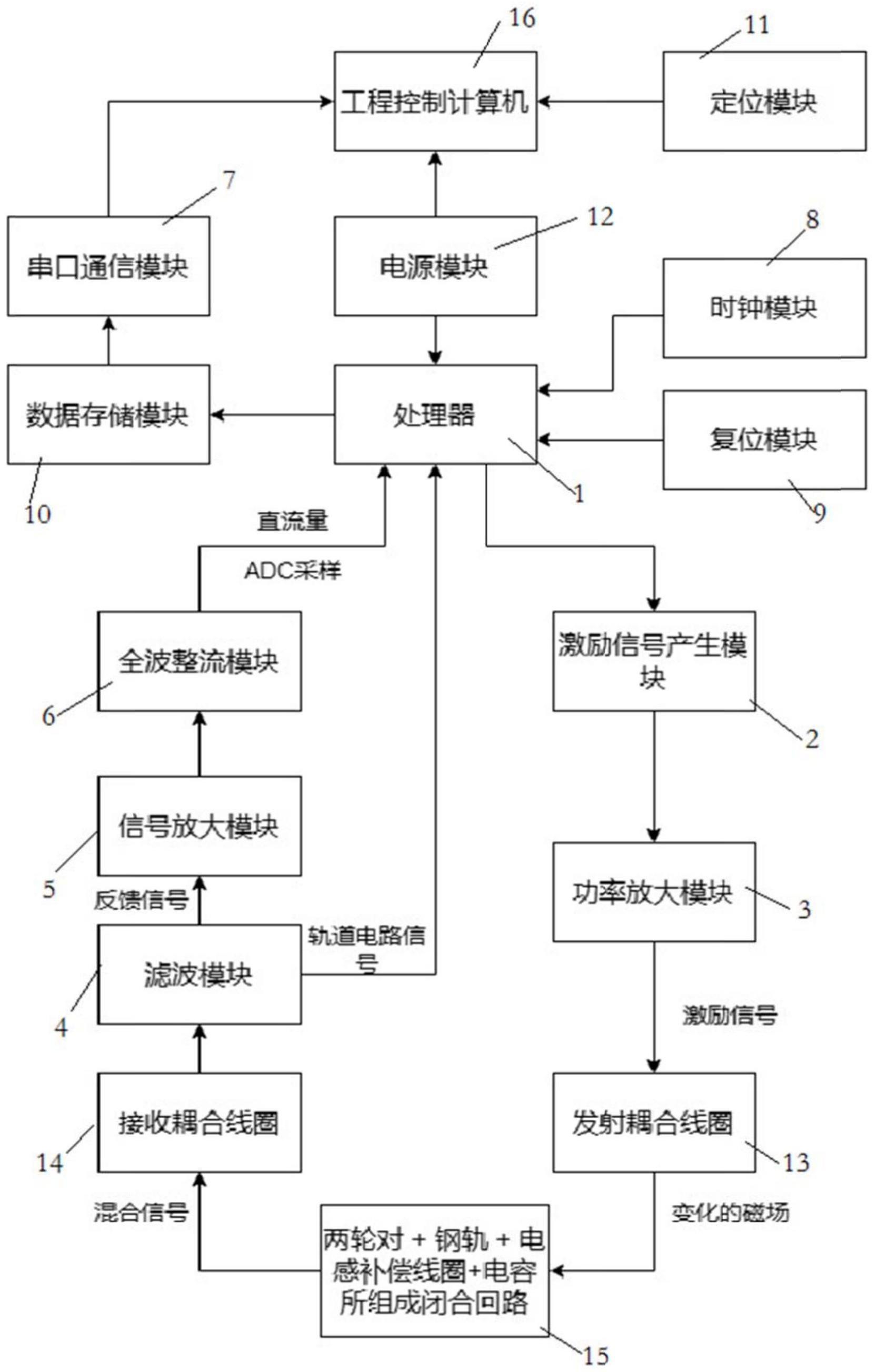 一种应用于轨道电路检测小车的补偿电容检测系统