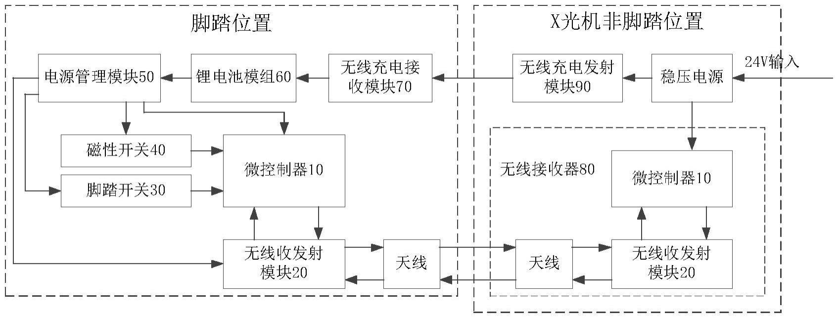 脚踏控制系统及X光机的制作方法