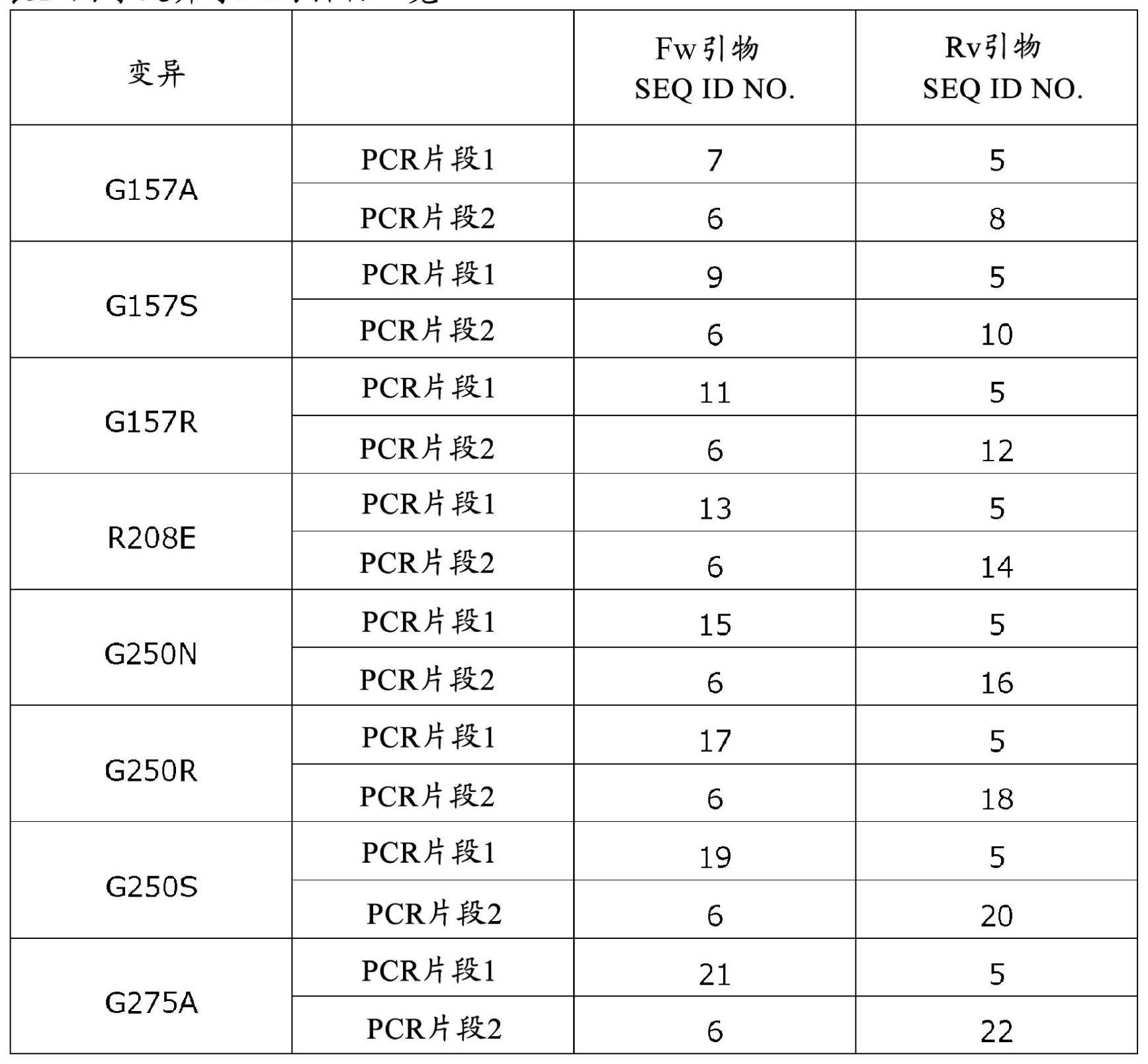 变异型谷氨酰胺转氨酶的制作方法