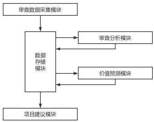 一种适用于通信运营商的项目管理系统的制作方法