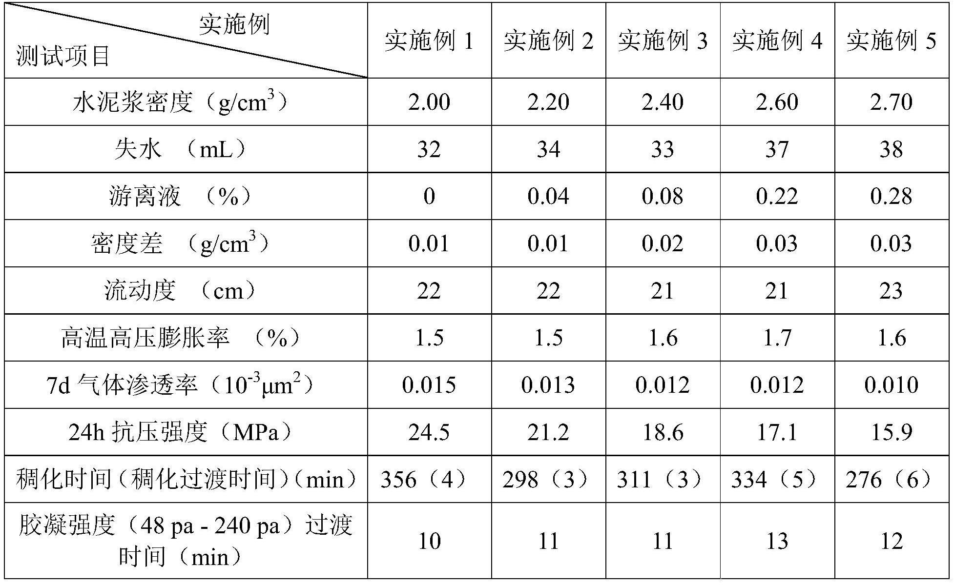 一种抗高温抗盐高密度防窜油井水泥浆及制备方法与流程