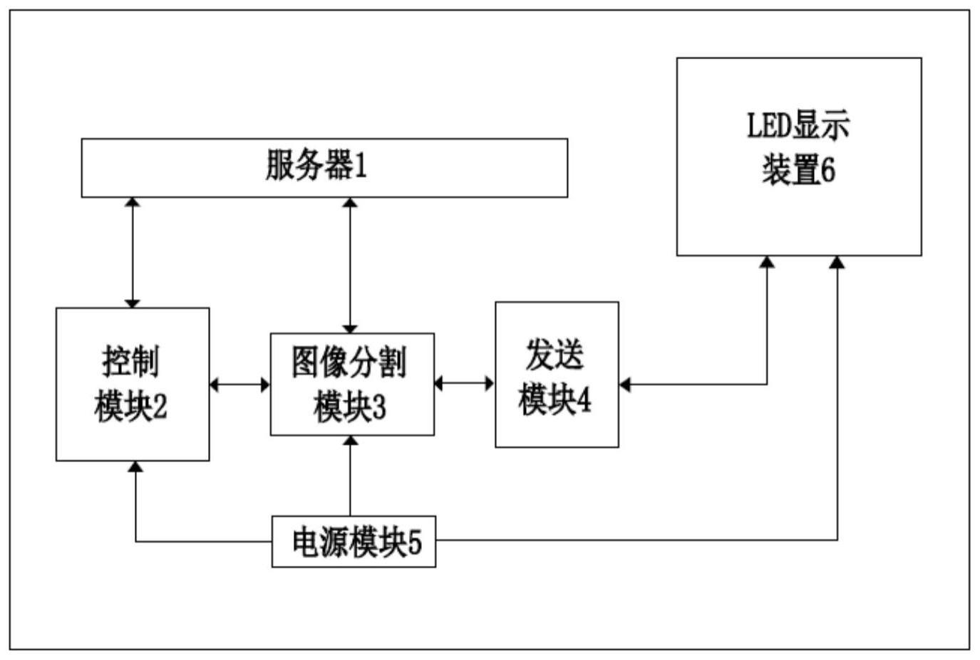 LED控制板及LED灯的制作方法